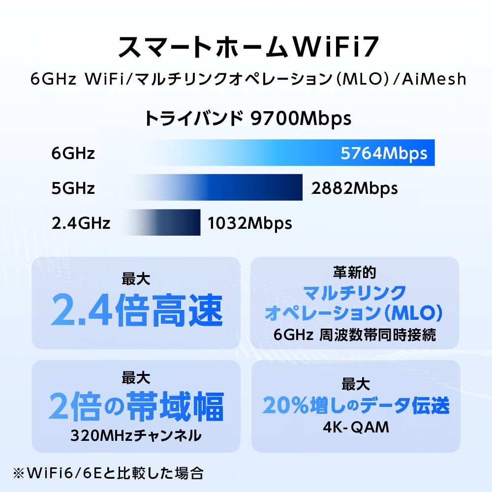 【ゲーミング&アウトレットセール 9/18 16:00 - 9/25 16:00】【訳あり品】【箱破損】【未開封・未使用】ASUS Wi-Fi 7(11be)対応トライバンドWi-Fiルーター [RT-BE92U]