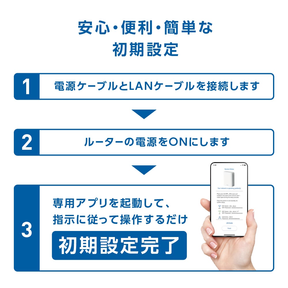 【訳あり品】【箱破損】【未開封・未使用】ASUS RT-BE14000