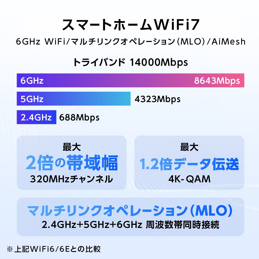 【訳あり品】【箱破損】【未開封・未使用】ASUS RT-BE14000