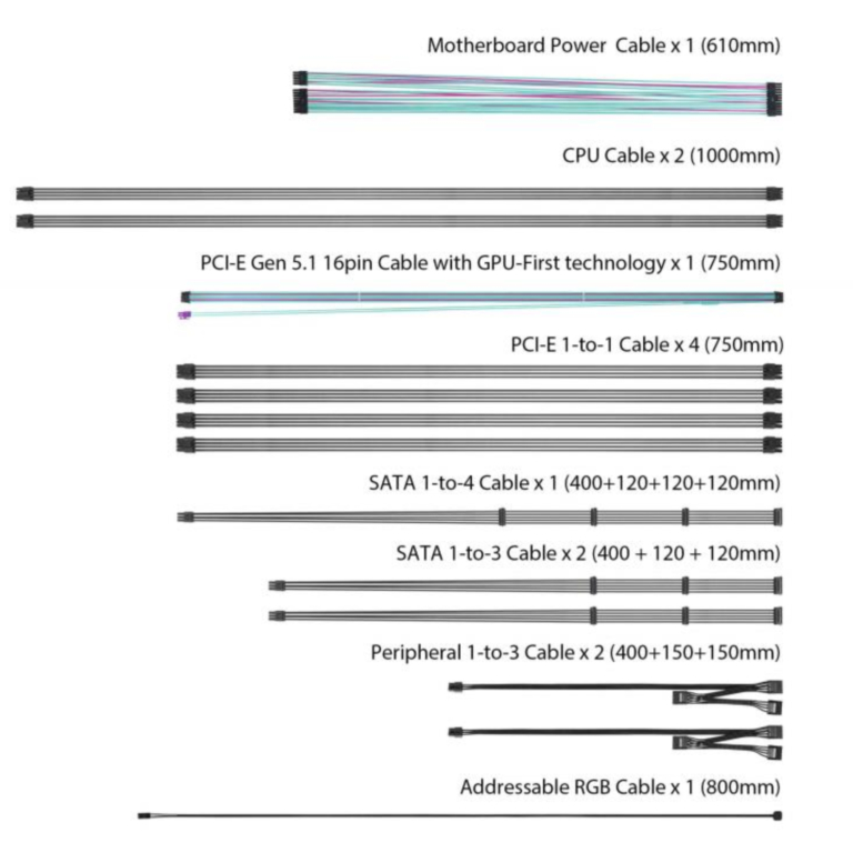 【初音ミク】ASUS ROG Thor 1200W Platinum III Hatsune Miku Edition