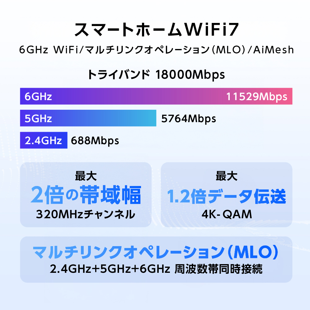 ASUS RT-BE18000