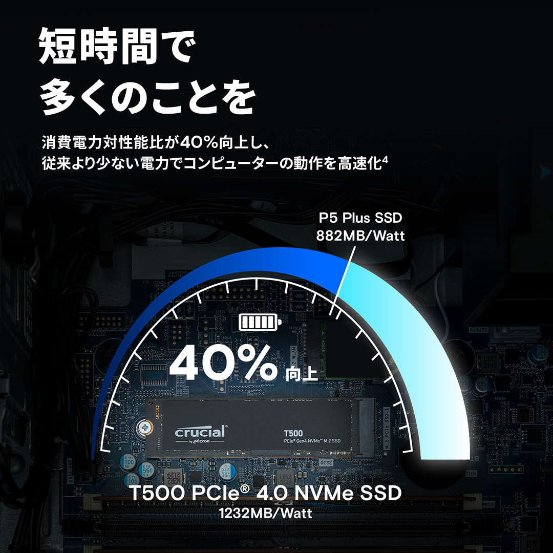  Crucial CT1000T500SSD8JP [ T500 1TB 内蔵SSD NVMe M.2 2280 PCIe Gen 4 (最大転送速度 7400MB/秒) PS5動作確認済 5年保証 ]