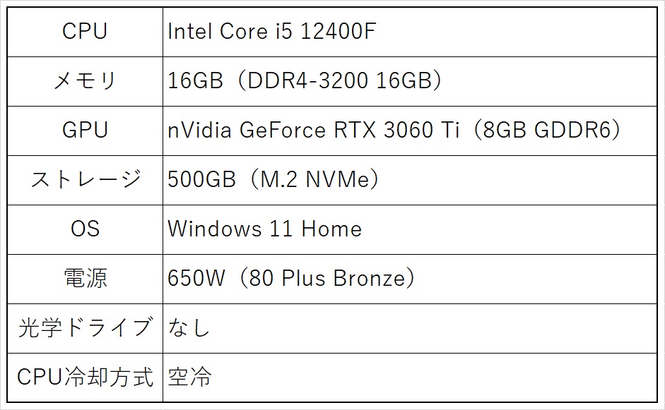 【ESPORTS COREI5-12400F-3060TI ﾓﾃﾞﾙ】【組み立て済みPC】メーカー保証1年付き