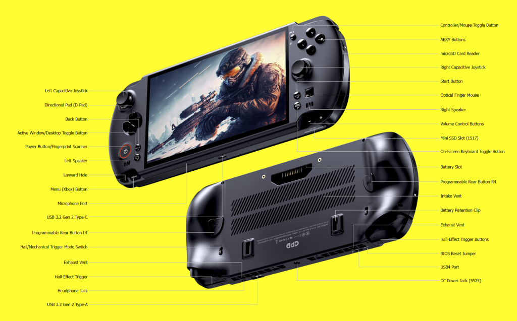 【期間限定予約特価】GPD AMD Ryzen AI Max 385 プロセッサー搭載ハンドヘルドPC GPD WIN 5(32GBメモリ/1TB SSDモデル)