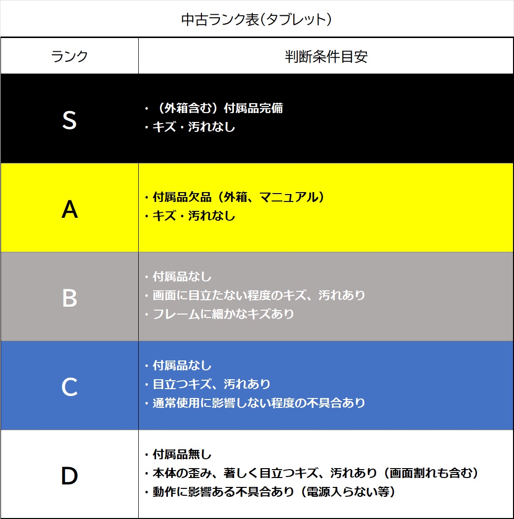 【中古:Cランク】【画面キズあり】Apple iPad 10.2インチ(2019) Wi-Fiモデル 32GB スペースグレイ MW742J/A【30日返金保証】