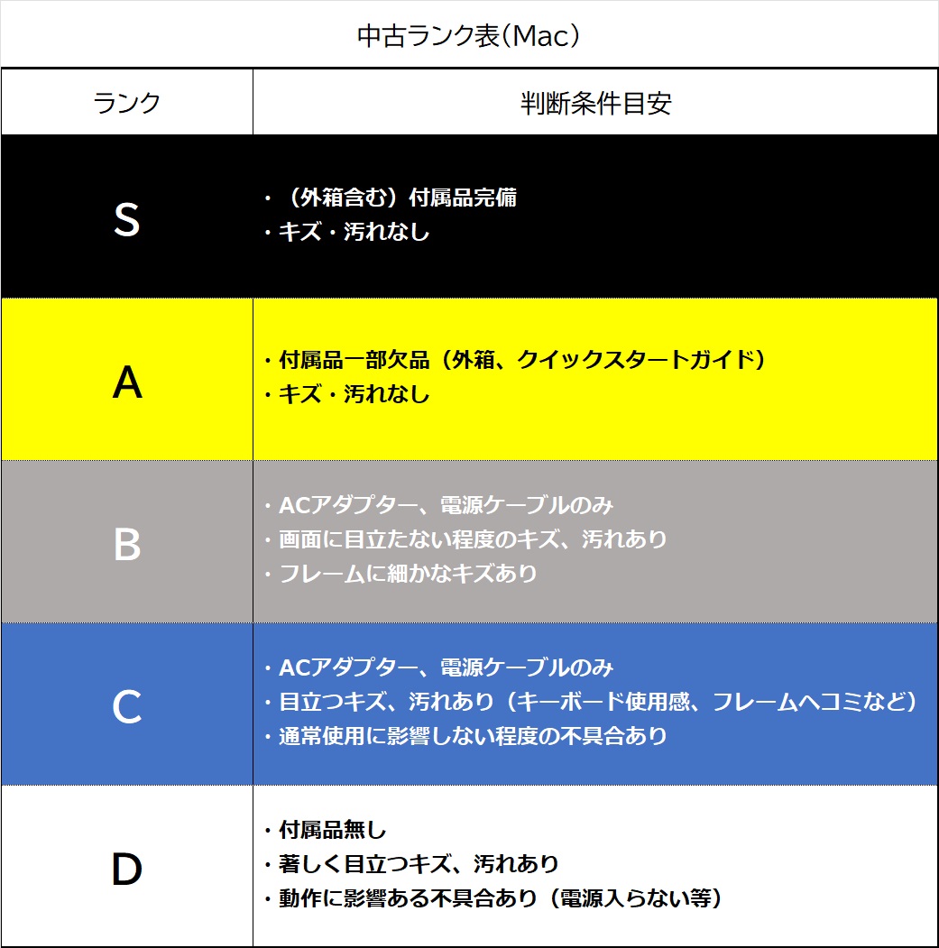 【行く年来る年セール】【中古：Bランク】Apple MacBook Air (2019) Retinaディスプレイ 1600/13.3 MVFN2J/A [ゴールド]【30日返金保証】