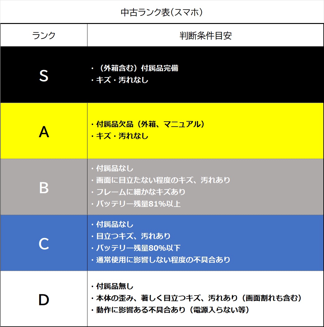 【中古：Bランク】iPhone SE2 64GB ブラック simロック解除済【30日返金保証】【赤ロム保証付き】