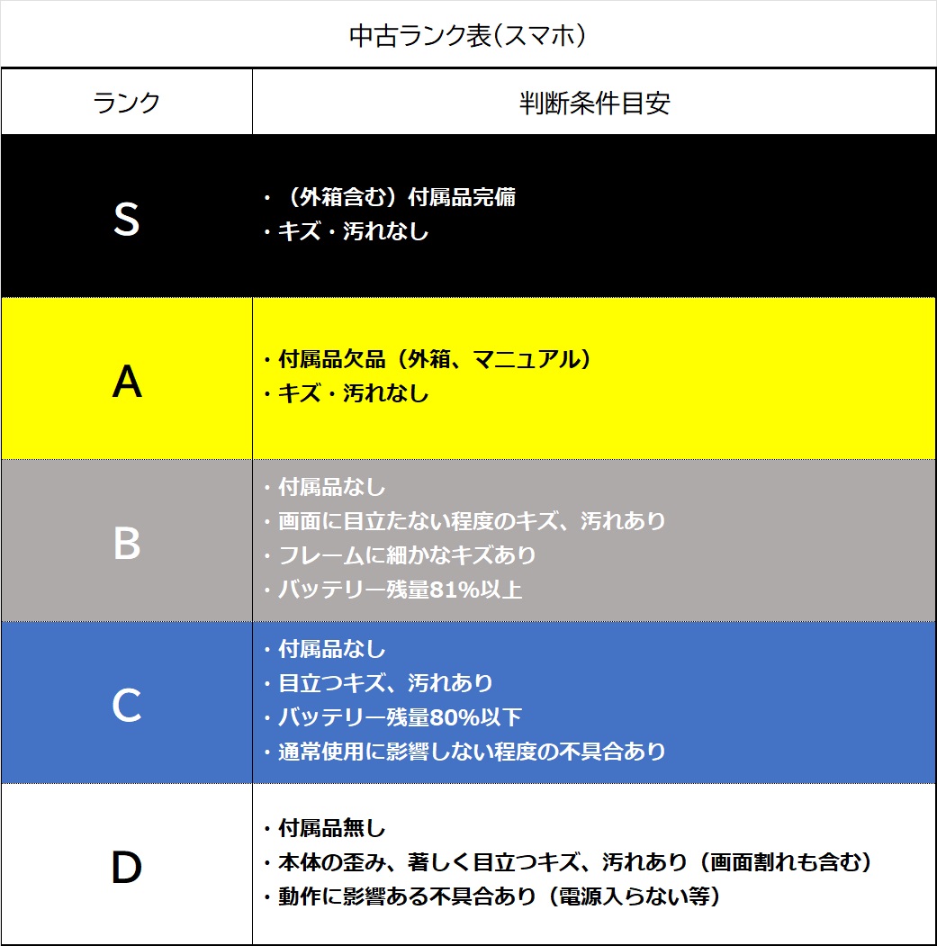 【中古：Bランク】iPhone 12 128GB ホワイト simロック解除済【30日返金保証】【赤ロム保証付き】