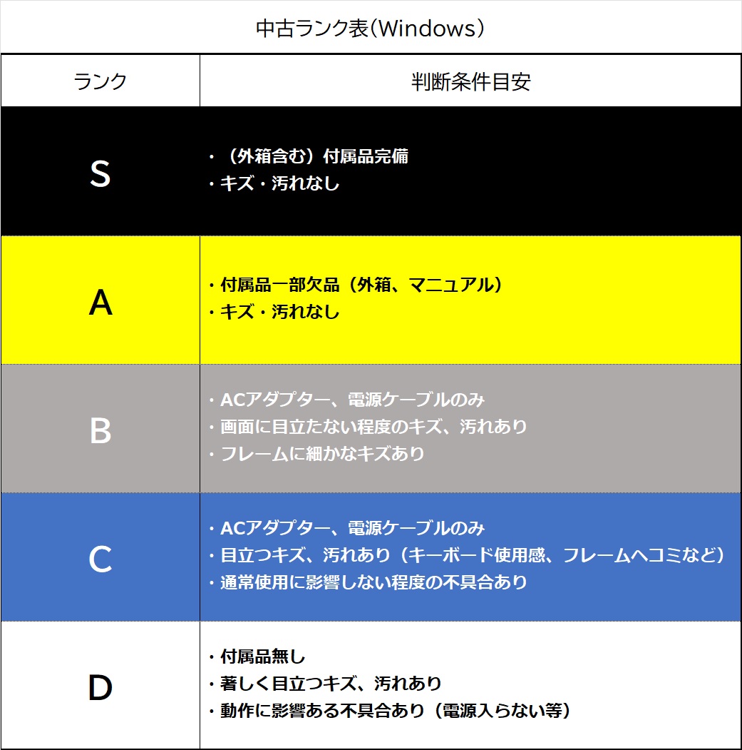 【中古：Cランク】【整備済品】Lenovo ThinkPad L580(30日間保証）
