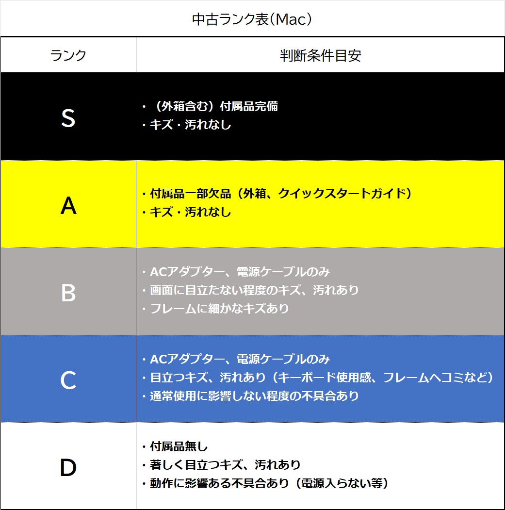 【中古：Sランク】NECリフレッシュPC 2023年夏モデル PC-MJH51BZGK Office付 デスクトップ【１年保証付き】
