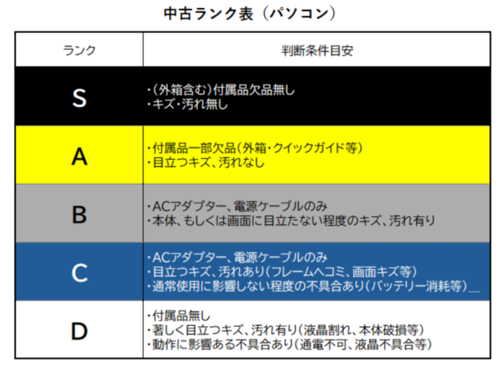 【中古:Sランク】NECリフレッシュPC 2025年10月モデル PC-N1375LAS Office付 ノートパソコン【1年保証付き】