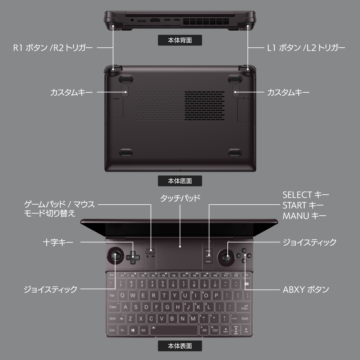 GPD WIN Max 2 2024 (7640U) 16GB/1TB