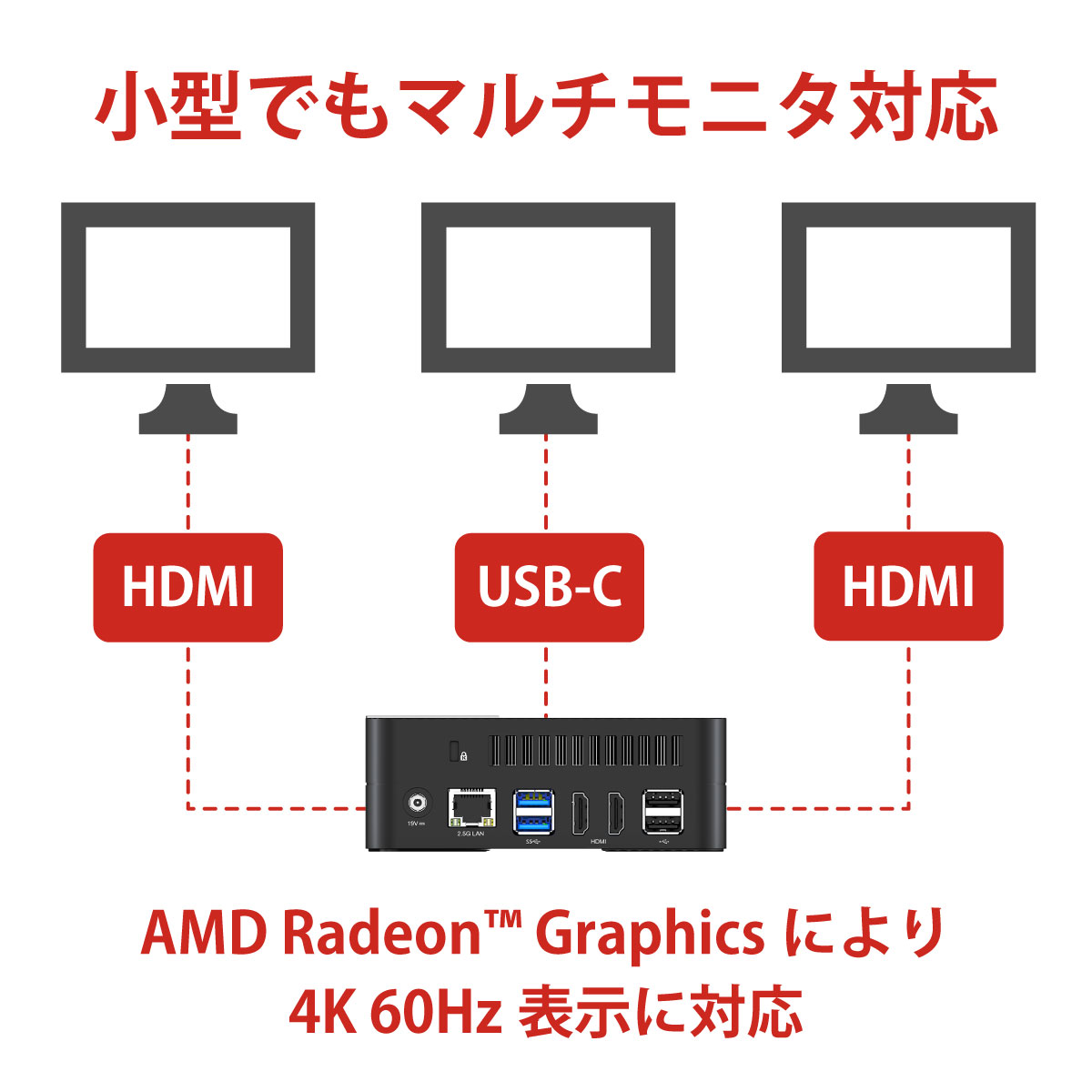 MINISFORUM UM580B UM580B-16/512-W11Pro(5800H)｜パソコン