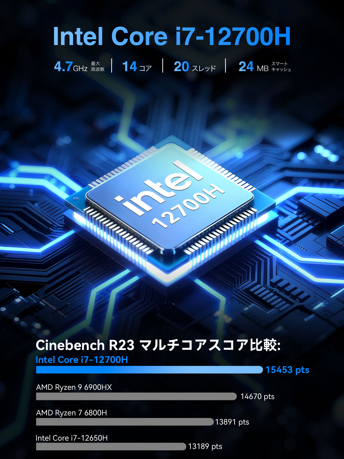 GMKtec メモリ32GB ストレージ1TB 小型デスクトップパソコン NucBox G3 Plus GMK-M3 ULTRA-32/1T-W11PRO(12700H)