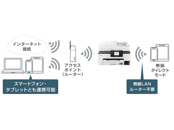 CANON FAX付き大容量タンク搭載A4インクジェットプリンタ [GX2030]