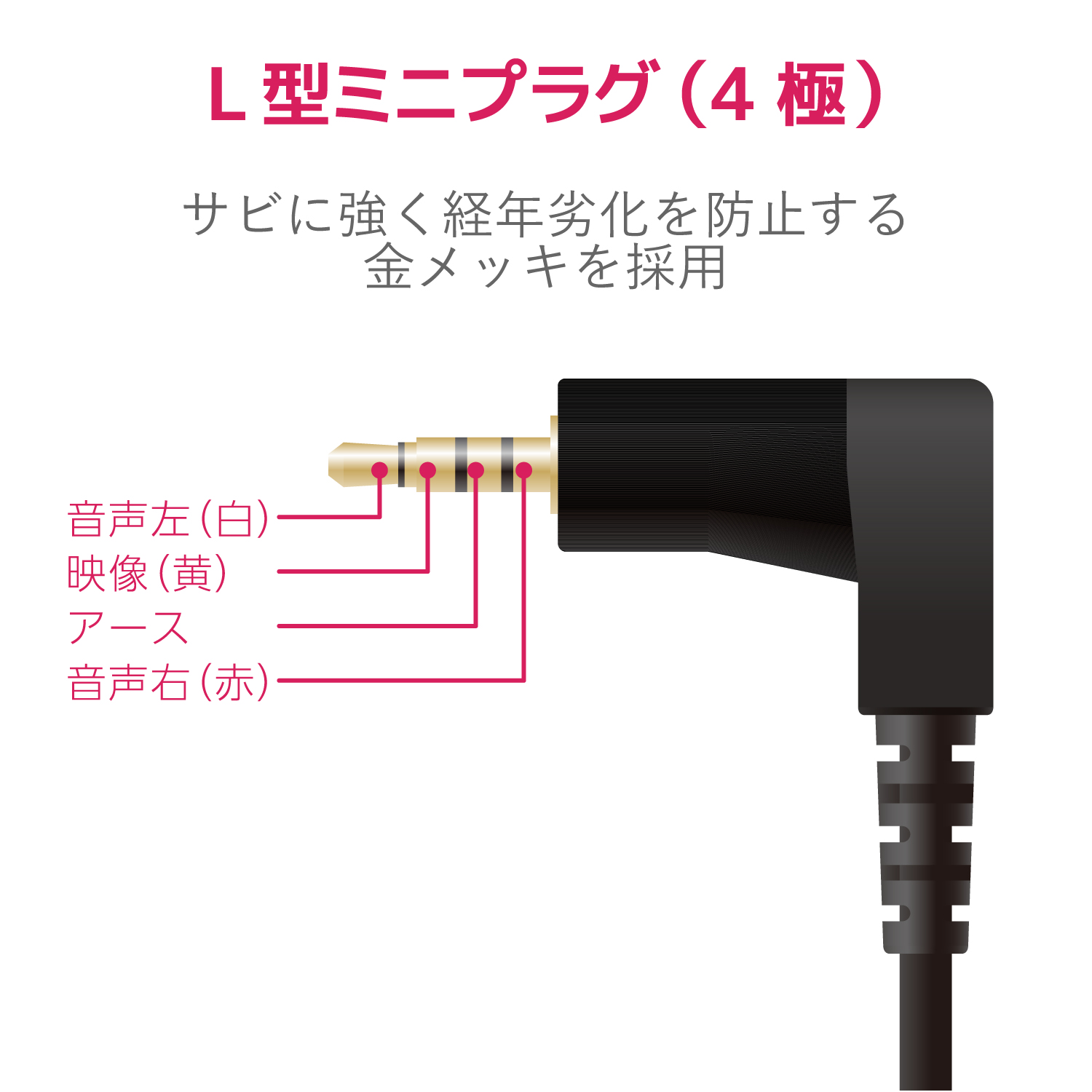 ELECOM L型ミニプラグ（4極）-RCAピンプラグケーブル DH-MLWRY20BK [2m]