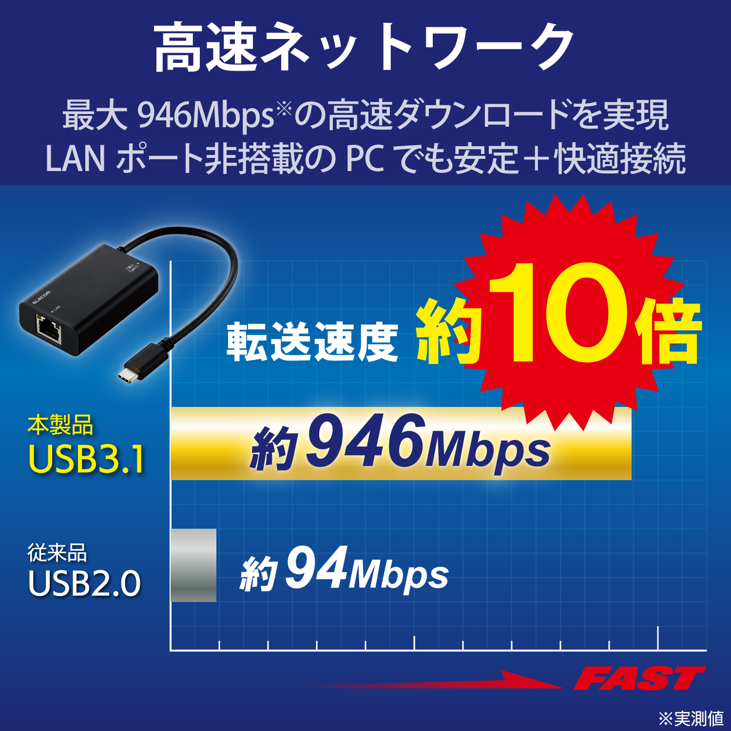 PD3.0対応　USB3.1Gen1　有線ＬＡＮアダプター EDC-GUC3P-B