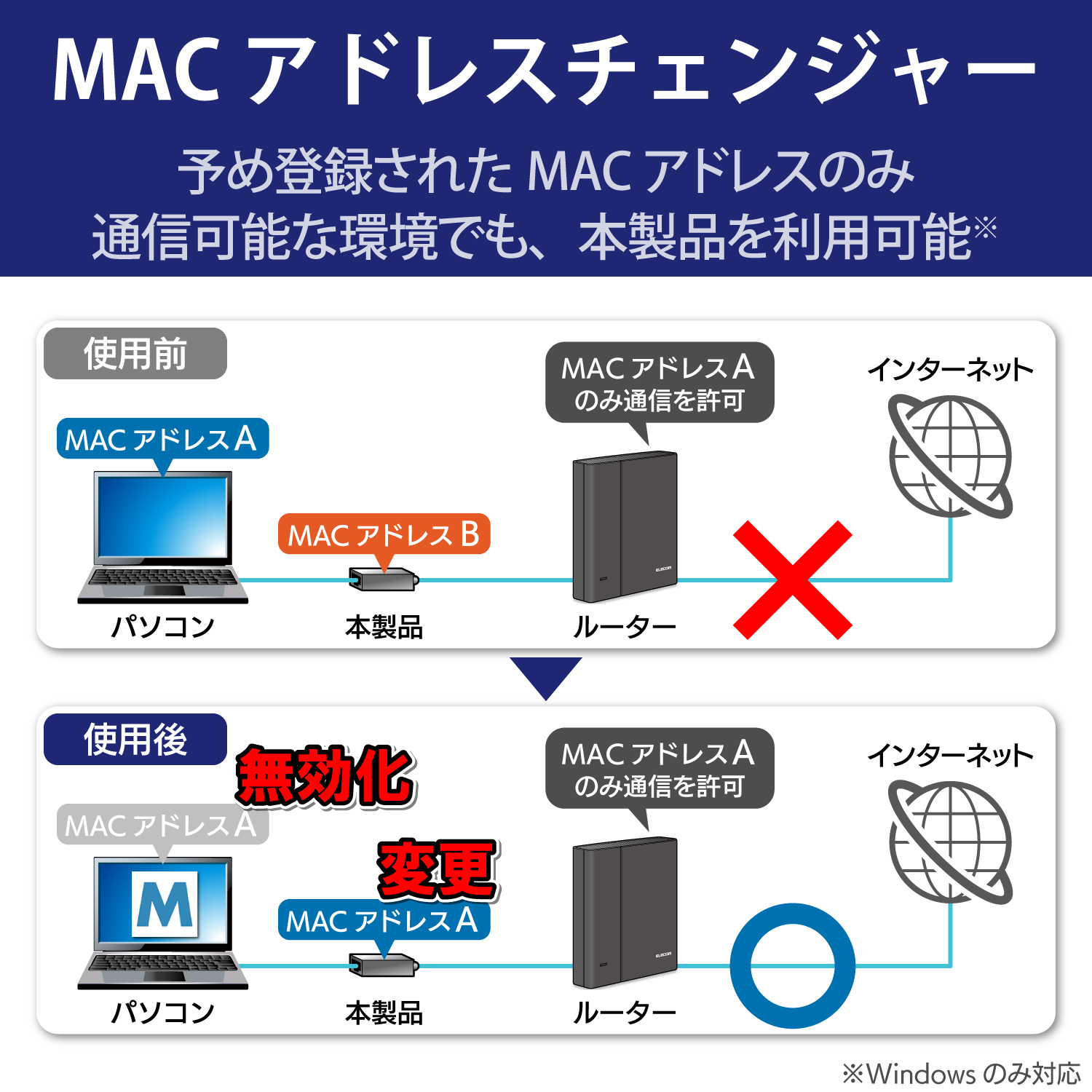 PD3.0対応　USB3.1Gen1　有線ＬＡＮアダプター EDC-GUC3P-B