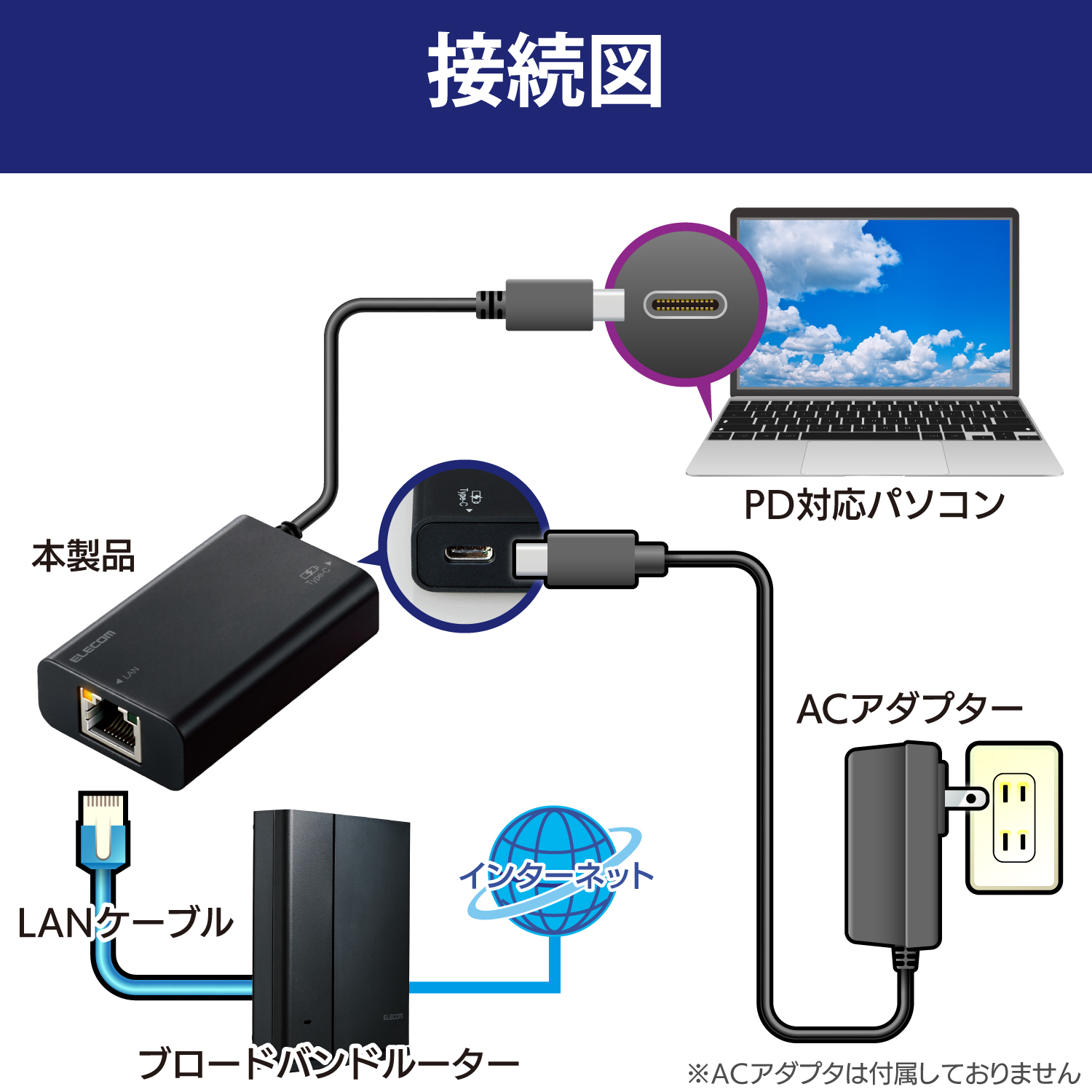 PD3.0対応　USB3.1Gen1　有線ＬＡＮアダプター EDC-GUC3P-B