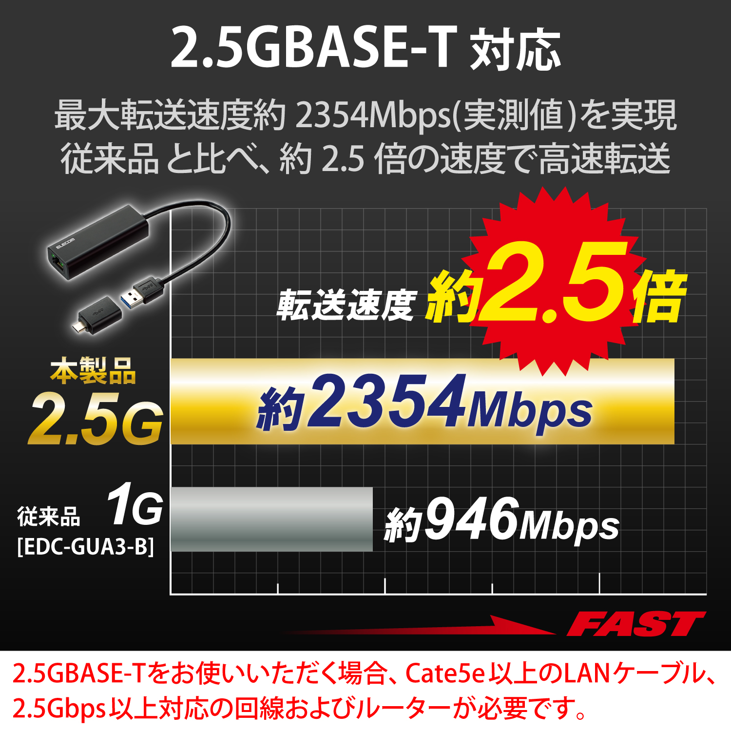 ELECOM EDC-QUA3C-B Type−A ／Cポート両対応2．5G有線LA Nアダプター