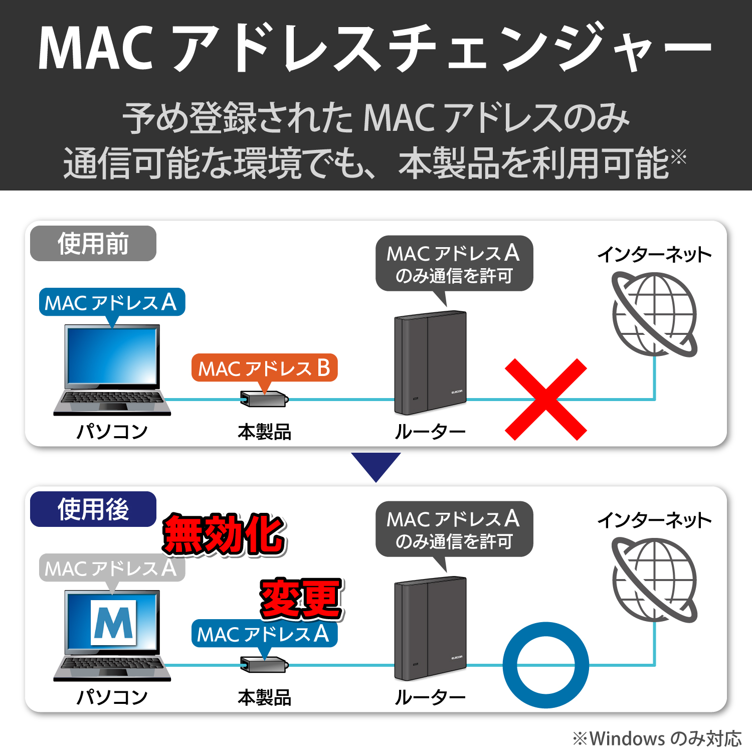 ELECOM EDC-QUA3C-B Type−A ／Cポート両対応2．5G有線LA Nアダプター