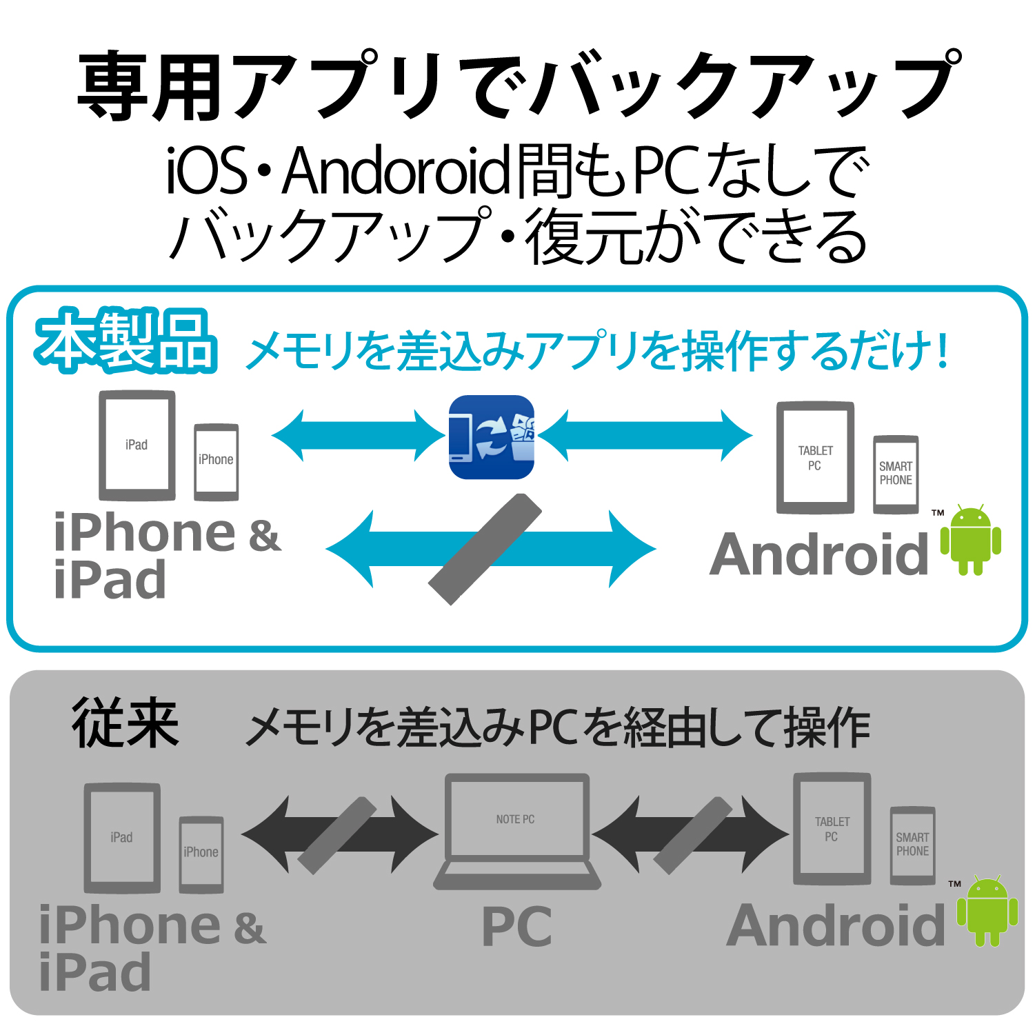 ELECOM MF-LGU3B128GBK [128GB ブラック]