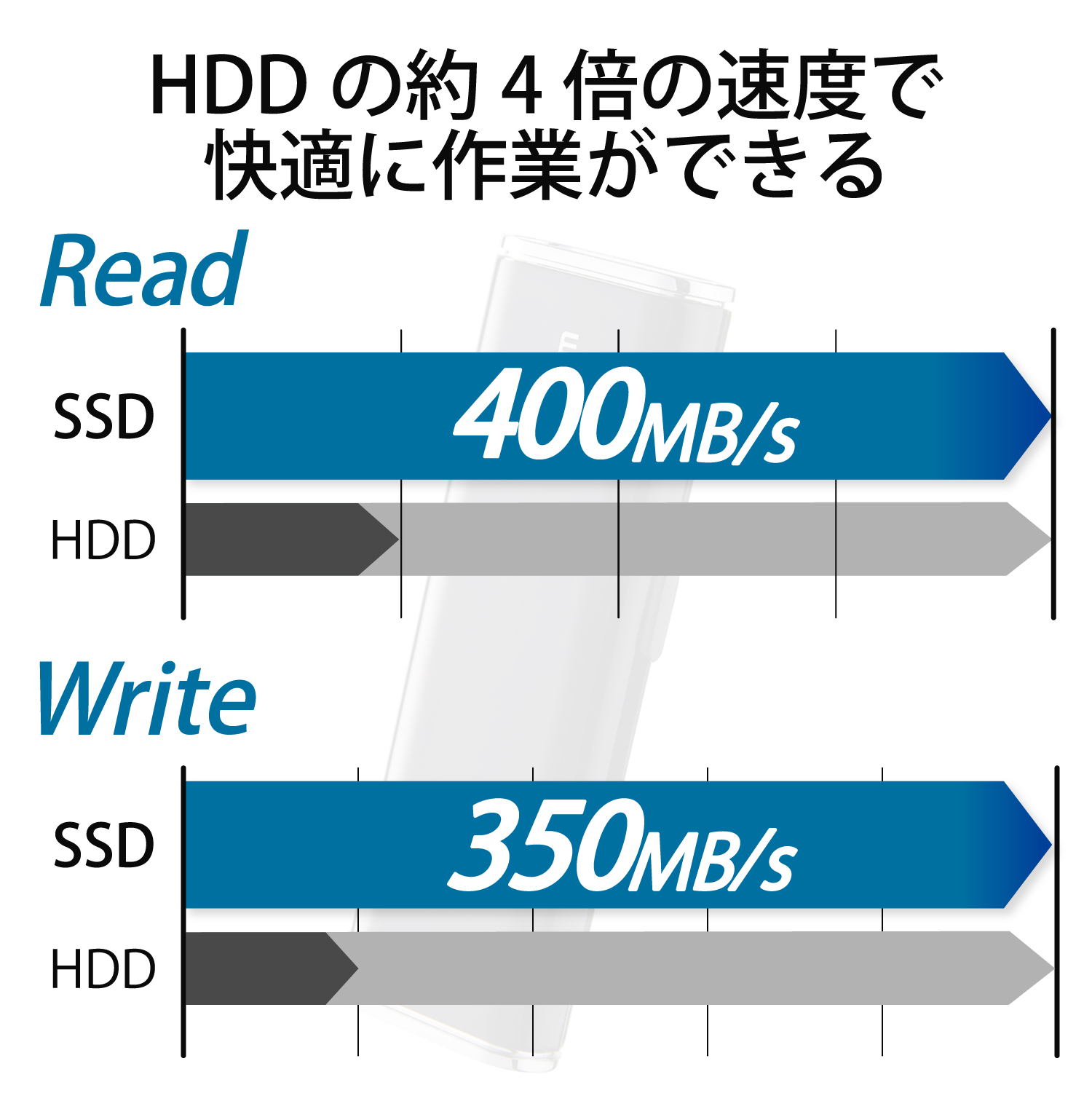 ELECOM 外付けポータブルSSD ESD-EMN1000GBK