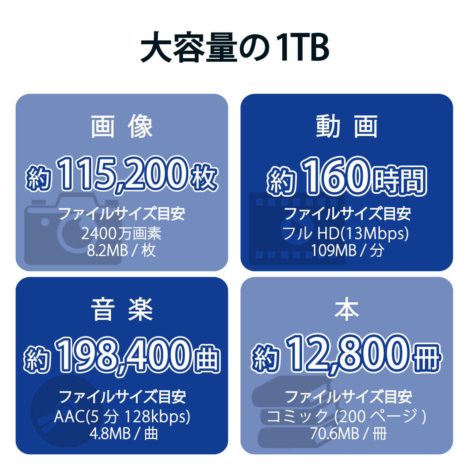 ELECOM 外付けポータブルSSD ESD-EPK1000GBK [ブラック]