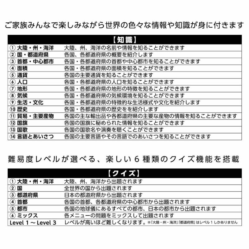 ドウシシャ しゃべる地球儀 PERFECT GLOBE X(パーフェクトグローブ テン)  PG-X23