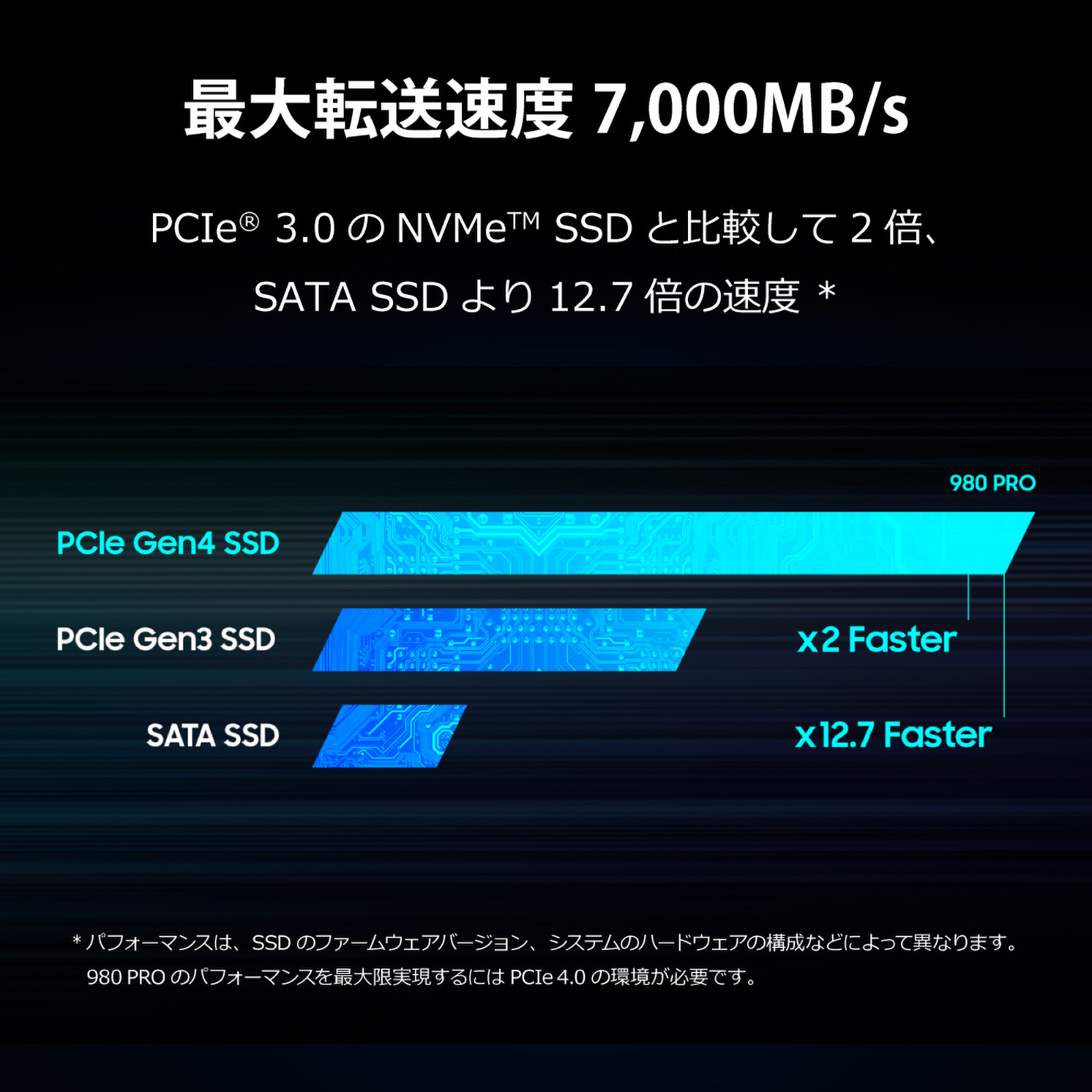 Samsung 980 PRO MZ-V8P2T0B/IT [内蔵SSD]