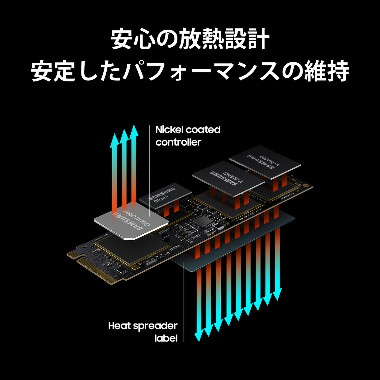 Samsung 980 PRO MZ-V8P2T0B/IT [内蔵SSD]