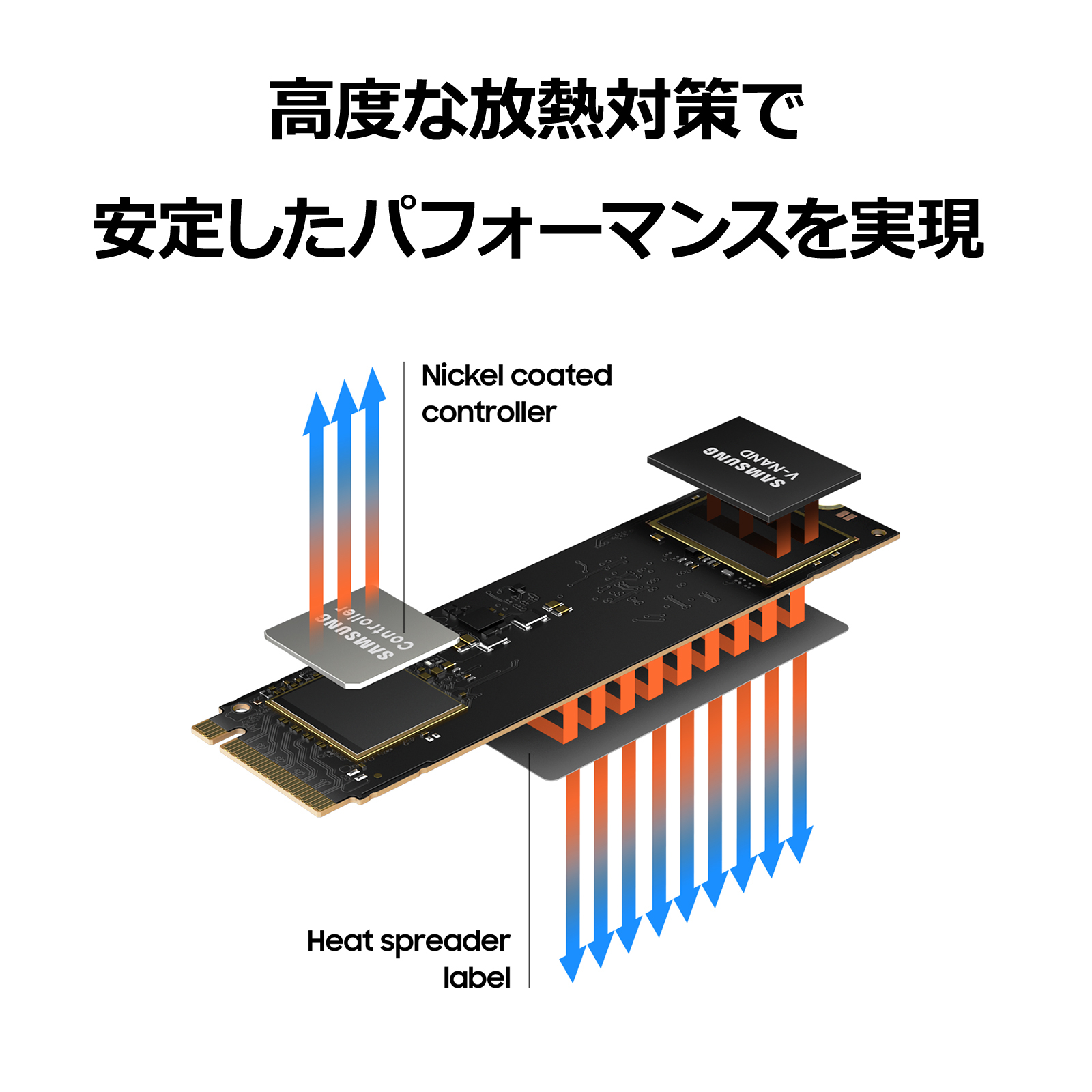 SAMSUNG 980 MZ-V8V1T0B/IT [内蔵SSD]