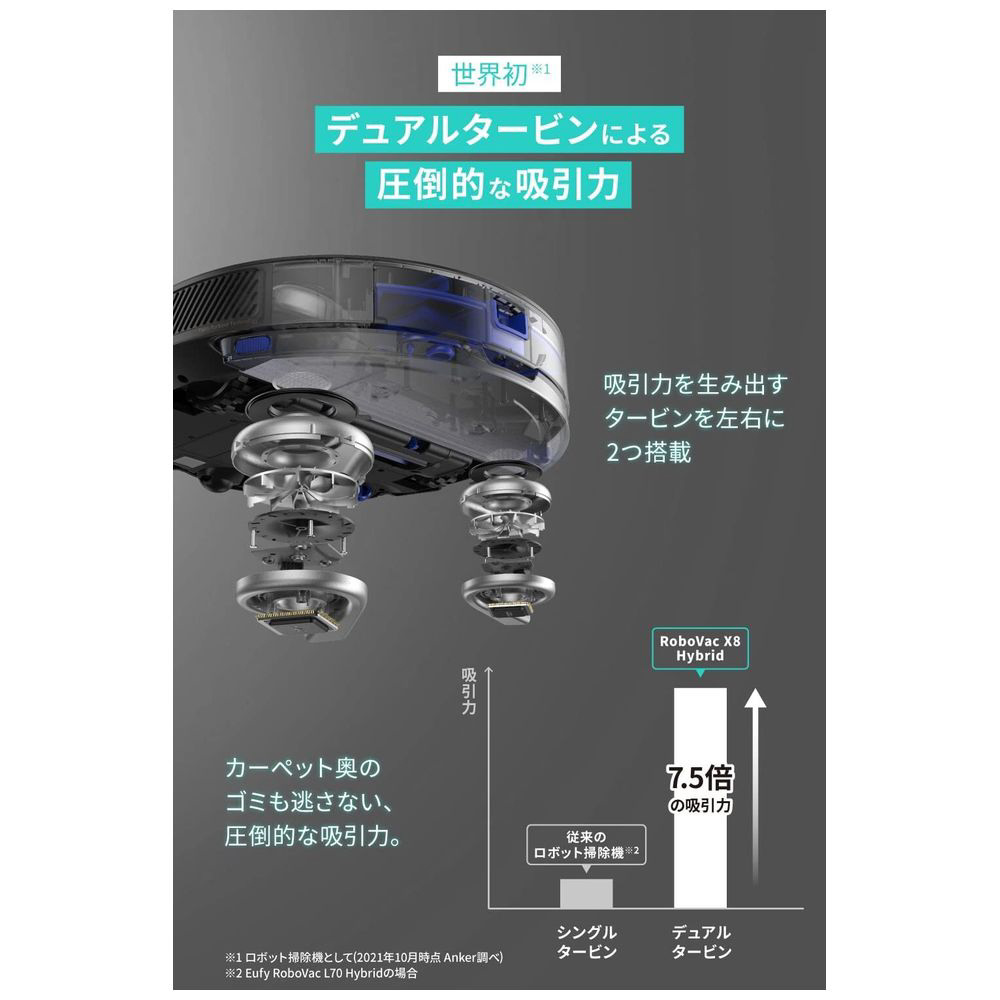 ANKER Eufy RoboVac X8 Hybrid T2261511｜パソコン・スマートフォン