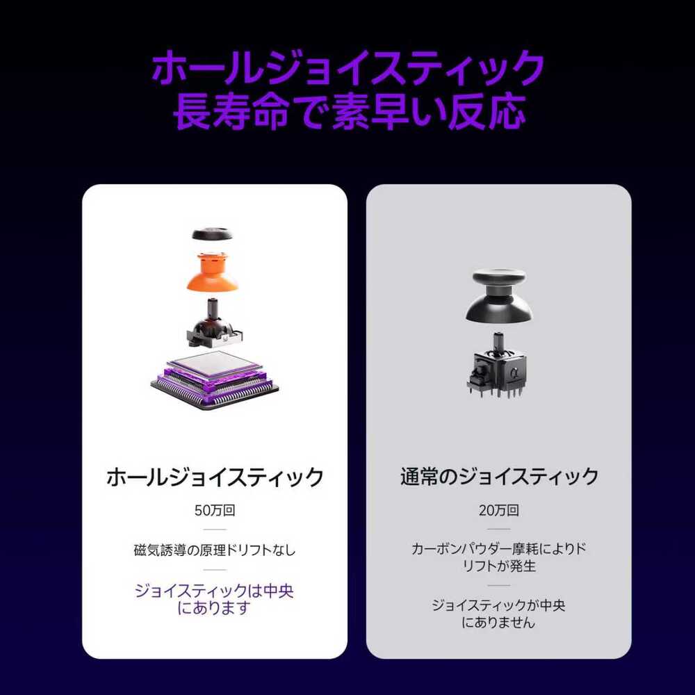 LEADJOY ポータブルハンドル型ワイヤレスゲームコントローラー [BLADE-PLUS]