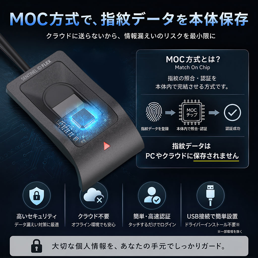 AREA MOC認証の指紋認証アダプター [SD-FINGER02-C]