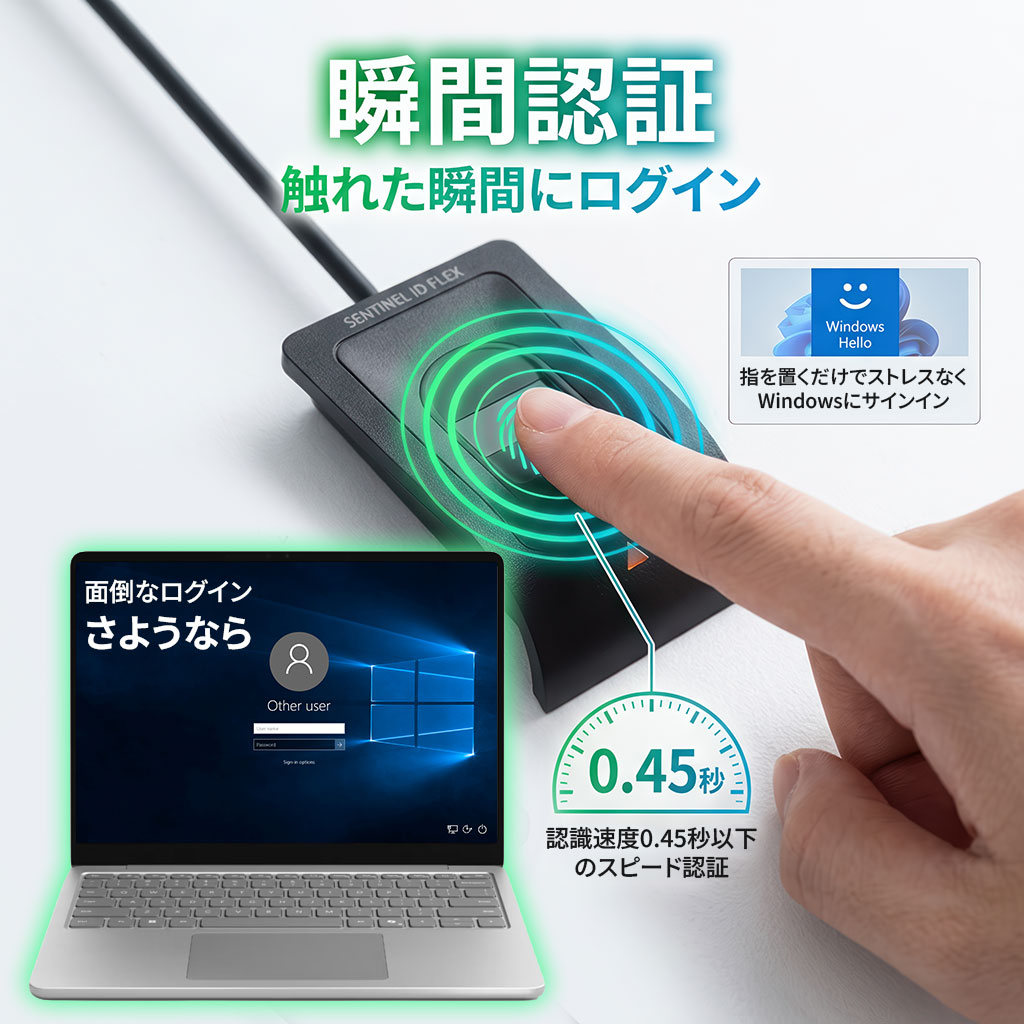 AREA MOC認証の指紋認証アダプター [SD-FINGER02-C]