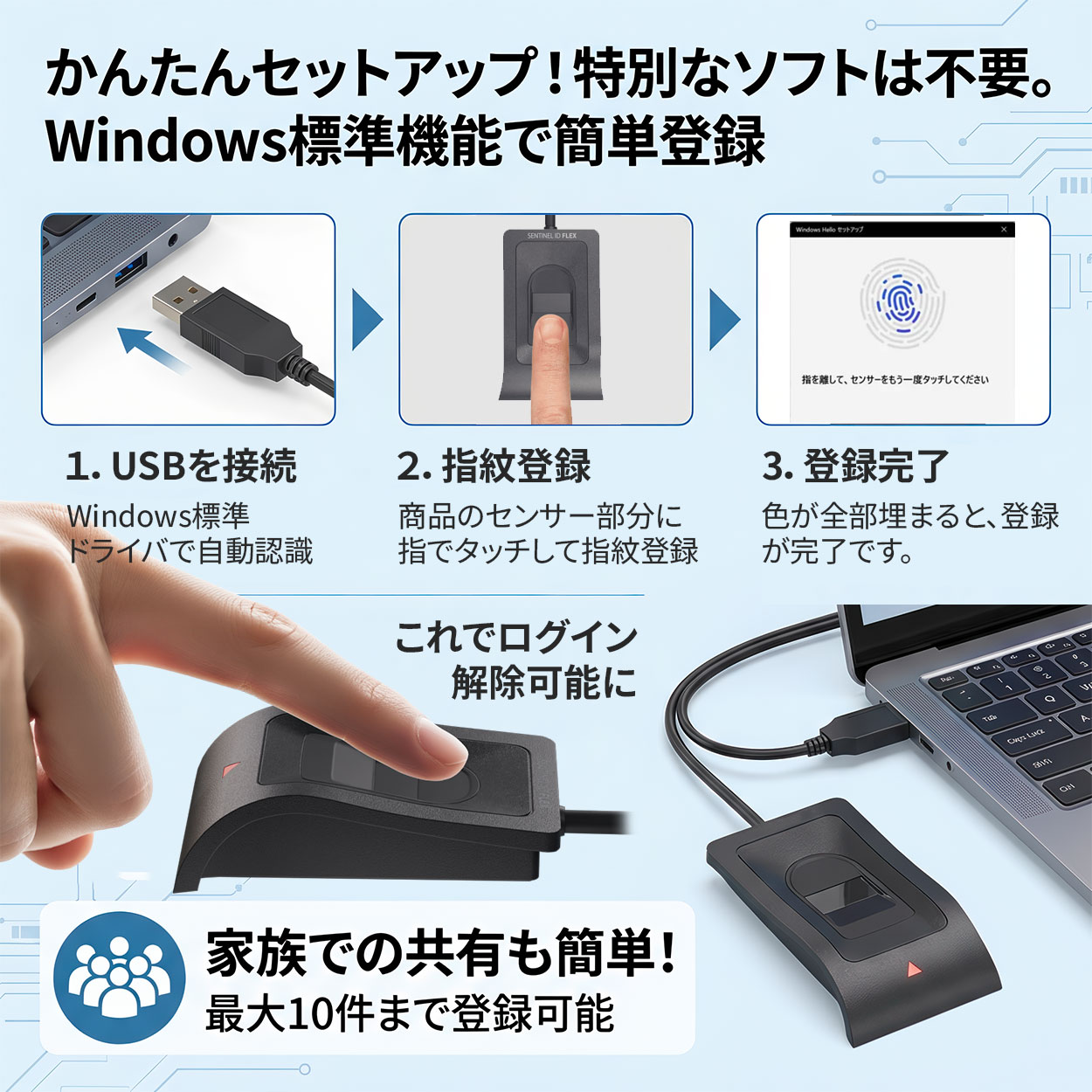 AREA MOC認証の指紋認証アダプター [SD-FINGER02-C]