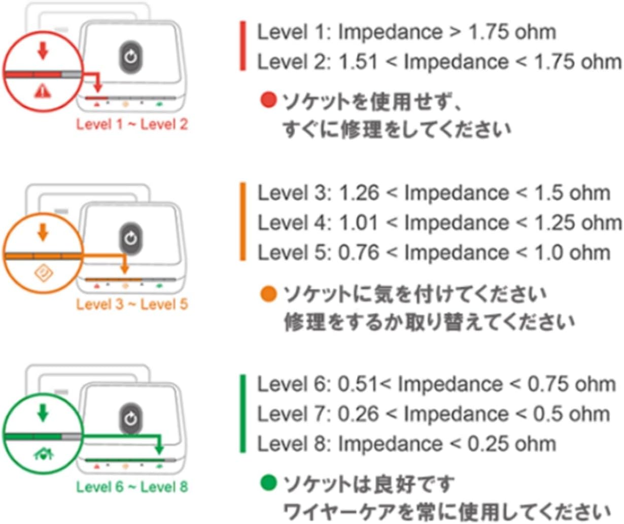 和光電気 WIRE CARE コンセントチェッカー [WD-WC-EC]