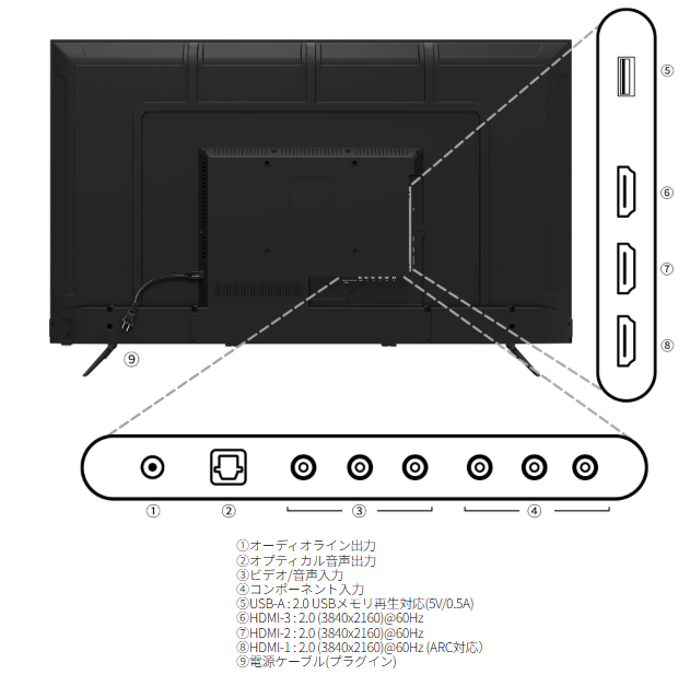 【お取り寄せ】JAPANNEXT JN-V50U2-M [50インチ 4K (3840x2160)]