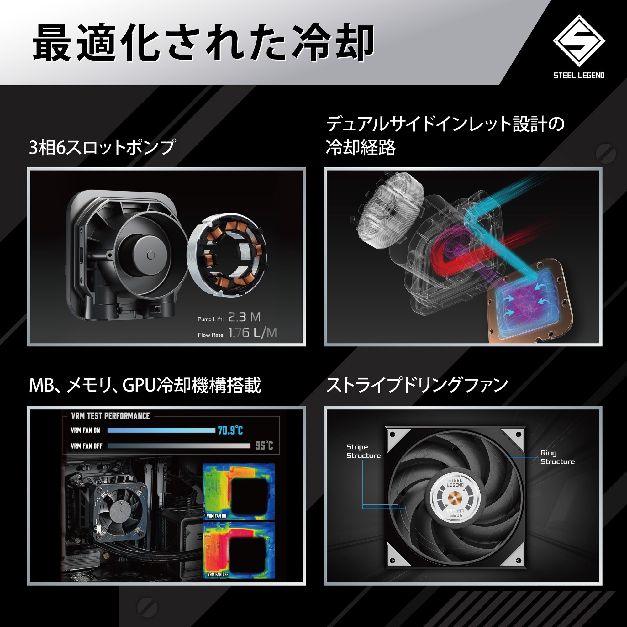 ASRock 水冷クーラー Steel Legend Dark 360 LCD 360mm ブラック 簡易水冷 3.4インチLCDディスプレイ搭載 CPU温度表示対応 LGA1700 AM5 対応