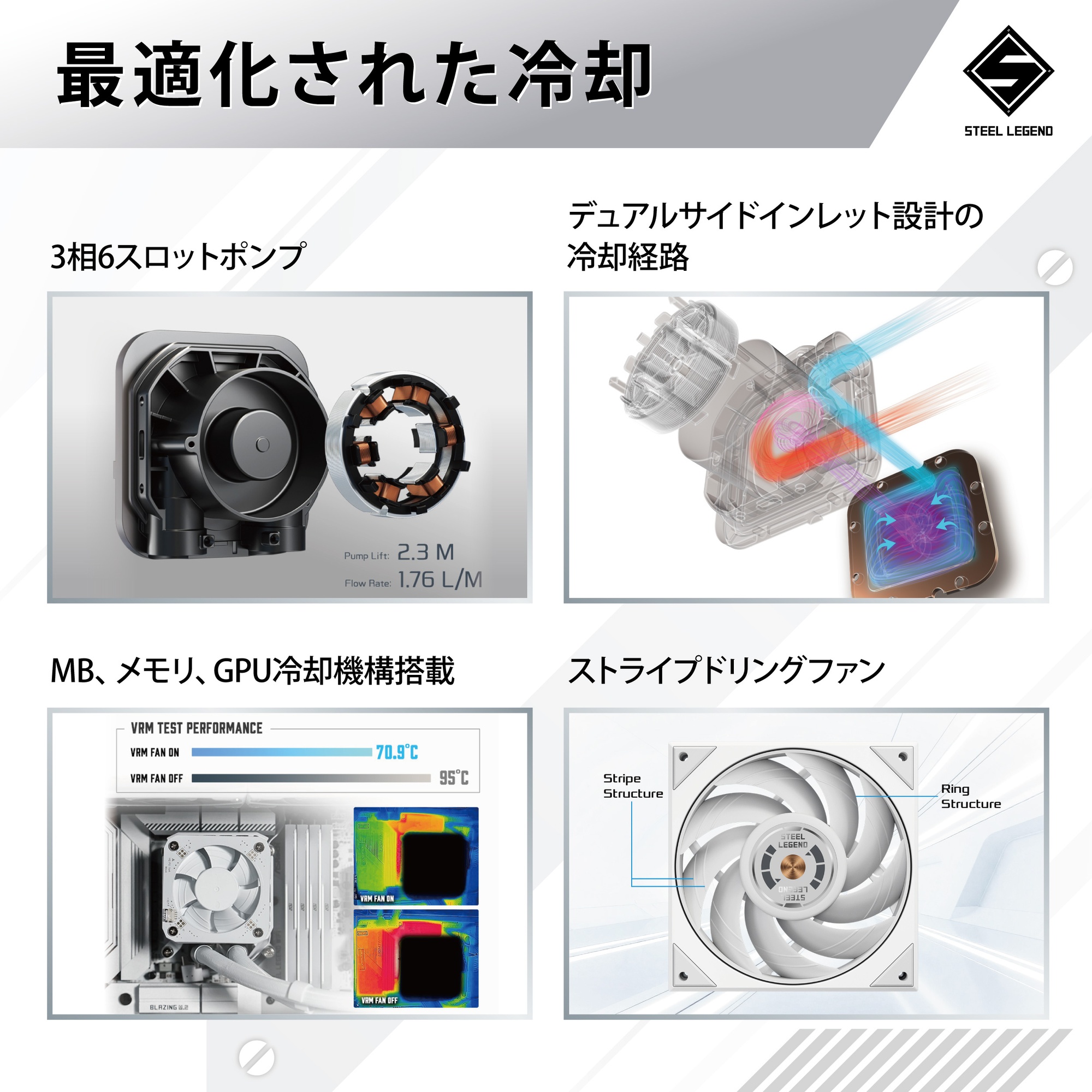 ASRock 水冷クーラー Steel Legend 360 LCD 360mm ホワイト 簡易水冷 3.4インチLCDディスプレイ搭載 CPU温度表示対応 LGA1700 AM5 対応