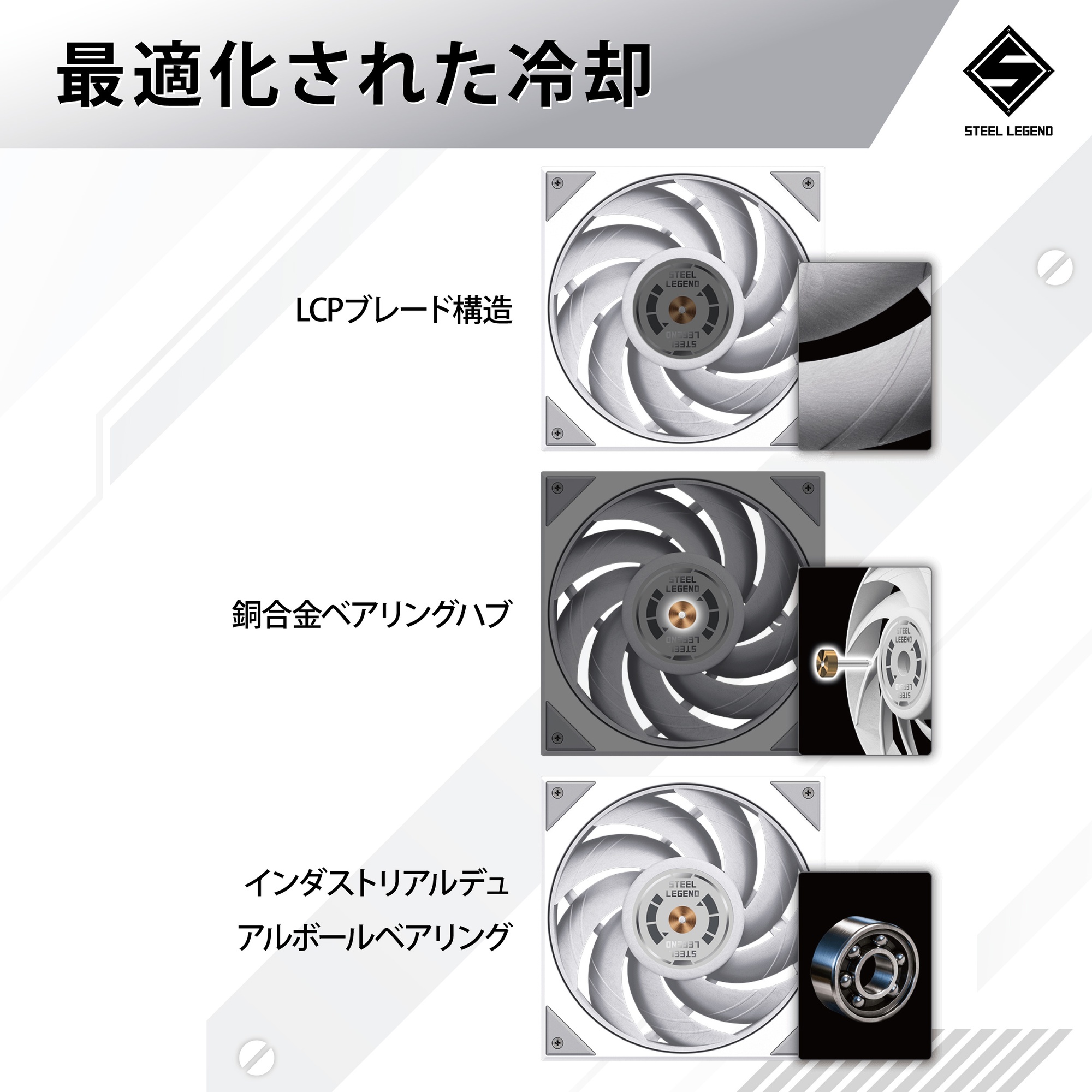 ASRock 水冷クーラー Steel Legend 360 LCD 360mm ホワイト 簡易水冷 3.4インチLCDディスプレイ搭載 CPU温度表示対応 LGA1700 AM5 対応