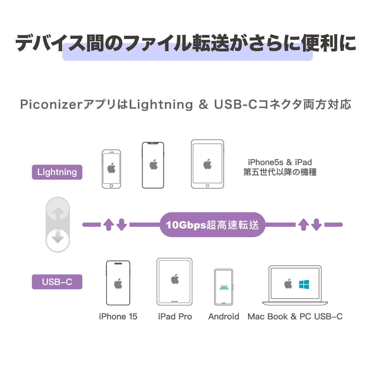 Piconizer4 256GB iPhone USBメモリ 写真 バックアップ Lightning タイプ USB-C データ保存　スペースグレイ　MKP4-SG-256G