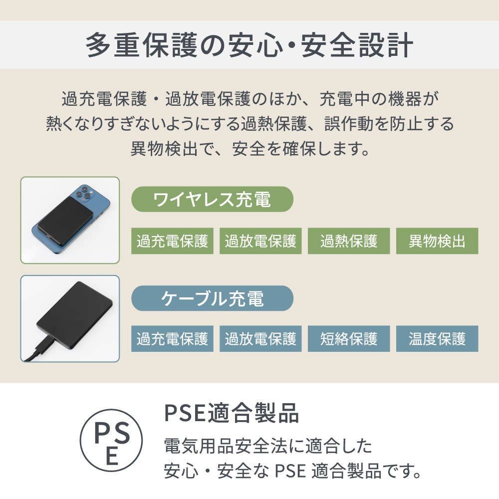 OWLTECH マグネット式ワイヤレス充電 5000mAh PD20W／ワイヤレス15W USB Type-C入出力 モバイルバッテリー [OWL-LPBMG5002-BK]