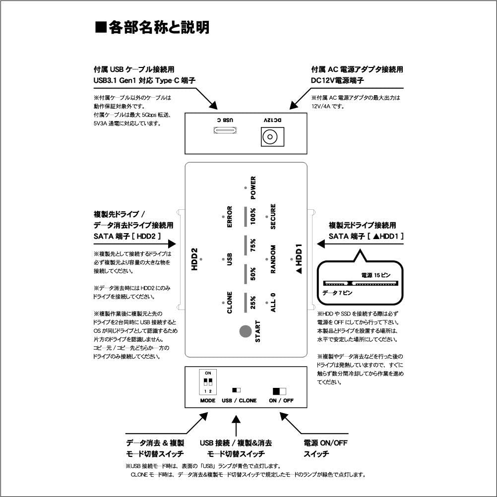 タイムリー Groovy UD-3101CLER