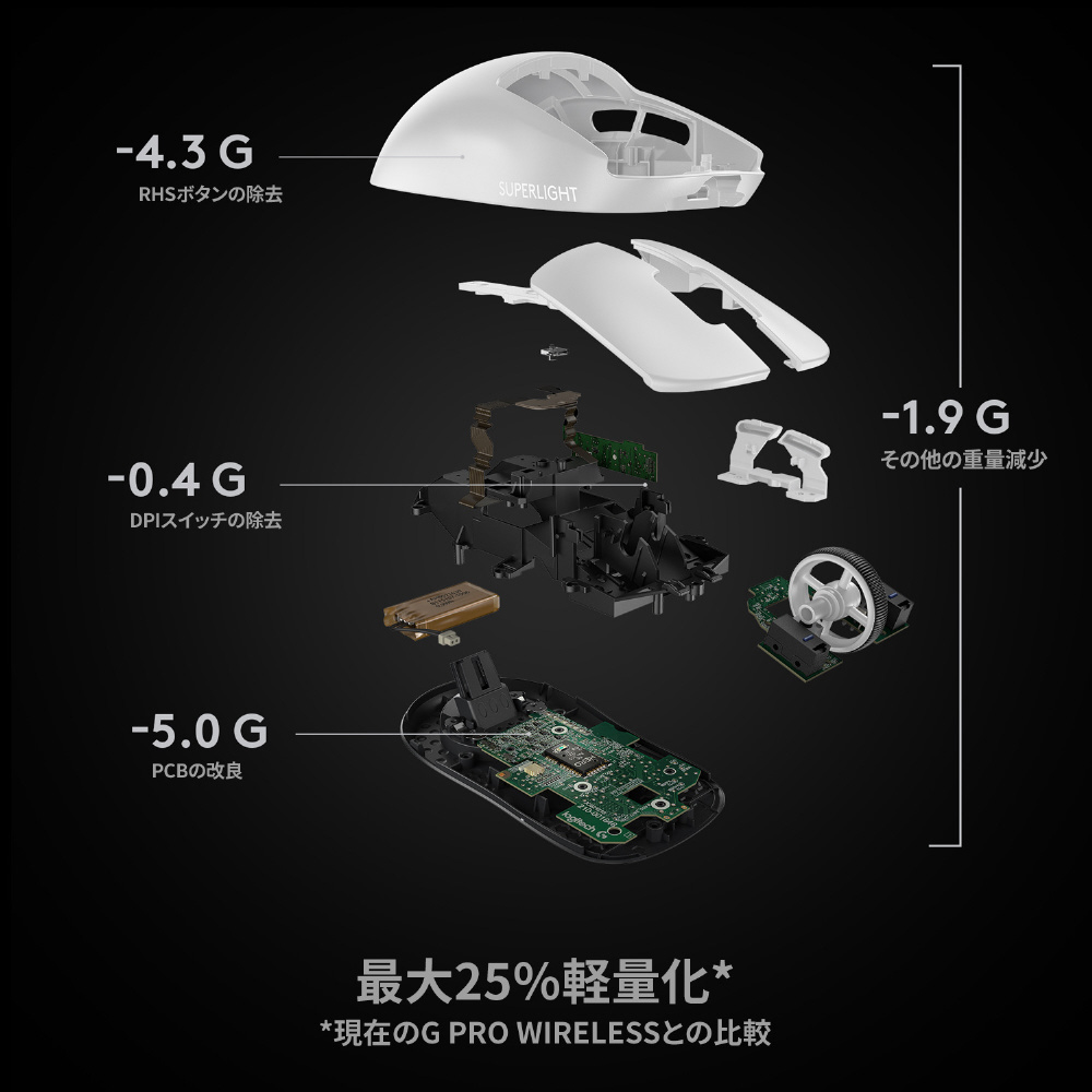 logicool  PRO X SUPERLIGHT Wireless Gaming Mouse G-PPD-003WL-WH [ホワイト]