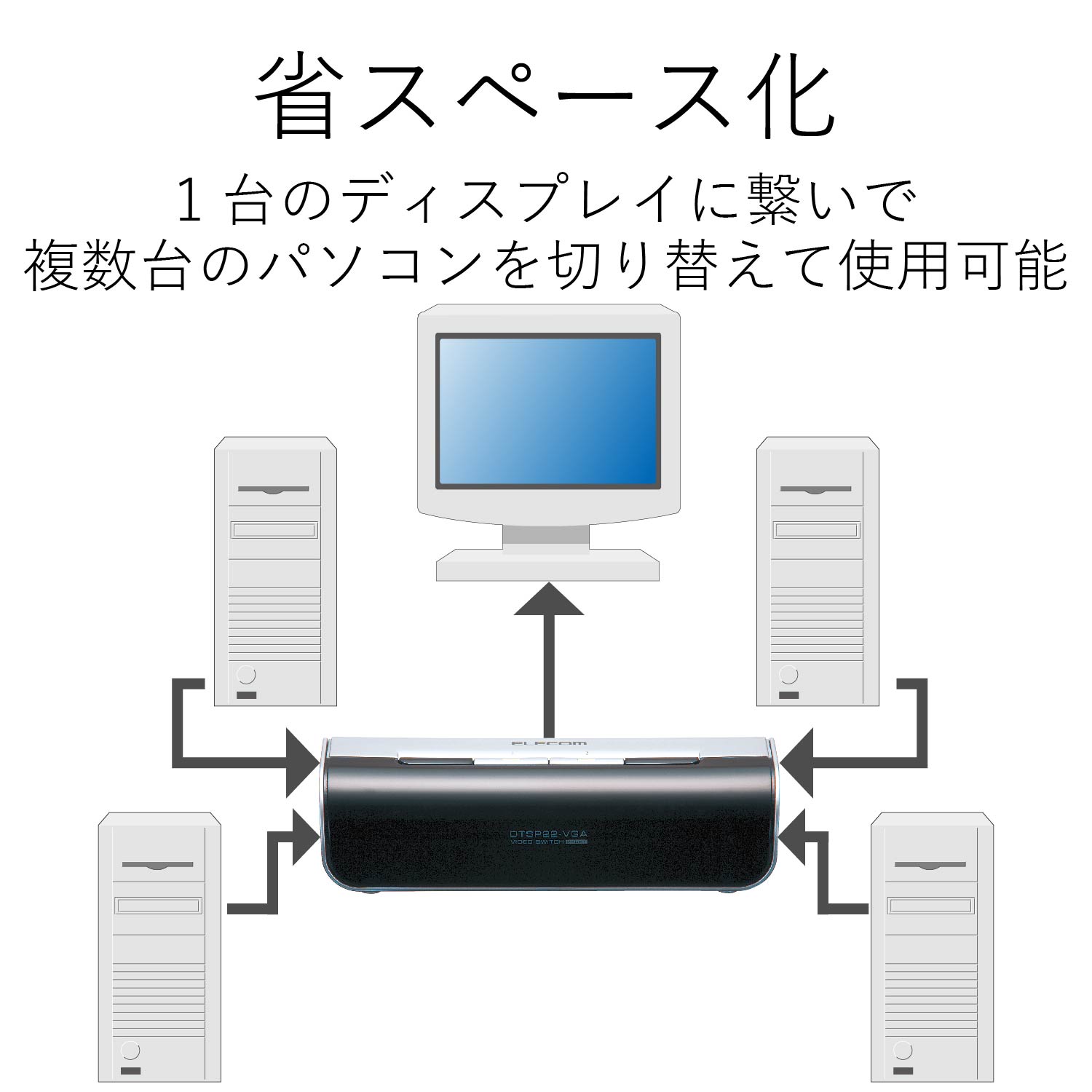 【訳あり品】【箱破損】【未使用】ELECOM 電子式VGA切替器（4ポート） DTSP24-VGA