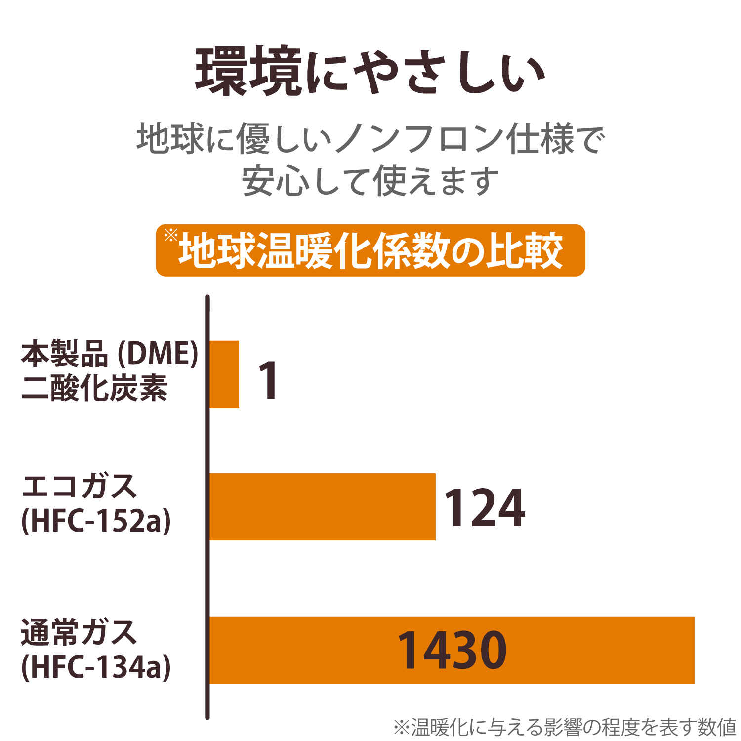 ダストブロワー　ＥＣＯ（エアダスター） AD-ECOMW
