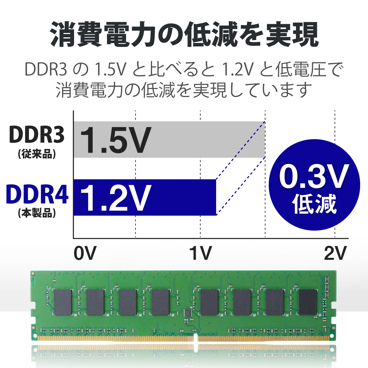 ELECOM EW2133-4G/RO [DDR4 PC4-17000 4GB]