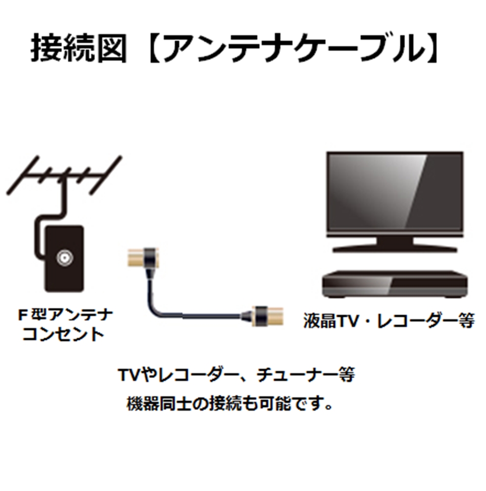 ELECOM 4K8K対応TV用アンテナケーブル DH-ATLS48K10BK